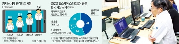 네이버 원격의료 무료 제공하는 일본…우왕좌왕하는 한국