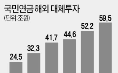 [마켓인사이트] 코로나에 해외 대체투자 '올스톱'