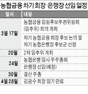 농협금융, 17일 임추위 열어…차기 회장·은행장 선출 본격화