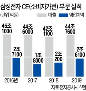 삼성, 추억의 '히트 가전' 재소환