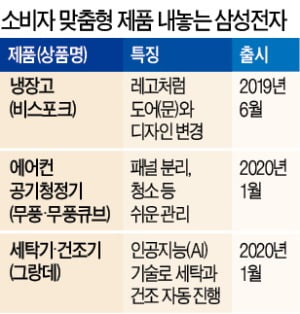 삼성, 추억의 '히트 가전' 재소환