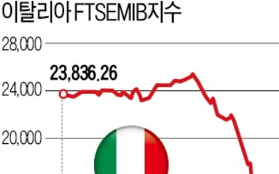 코로나로 '국가부도 쓰나미' 오나…월가 "이탈리아·러시아·이란 위험"