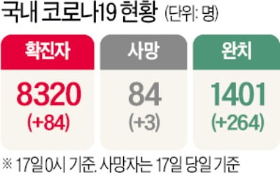 美 갔다온 부부도…'해외유입 감염' 비상