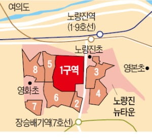 노량진 뉴타운 1구역, 3000가구 대단지로 조성