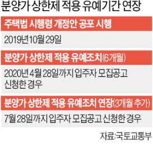 분양가 상한제 7월29일부터 적용…코로나로 3개월 더 연장된다