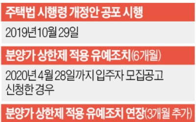 분양가 상한제 7월29일부터 적용…코로나로 3개월 더 연장된다