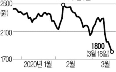 자사주 릴레이 매입 나선 KTB증권 경영진