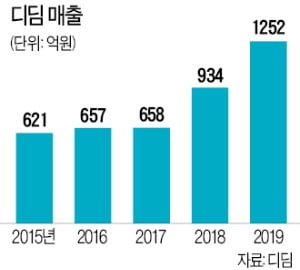 디딤, 코로나 극복 위해 '꼬막비빔밥' 1만개 기부…"대구·경북 의료진 힘내세요"