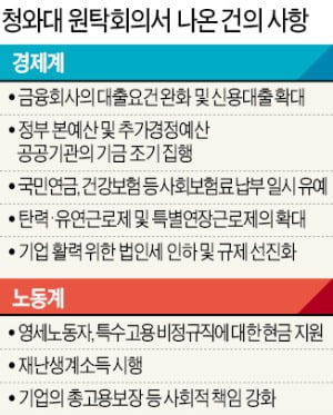 경제계 "재정·세제·금융 파격 지원을"