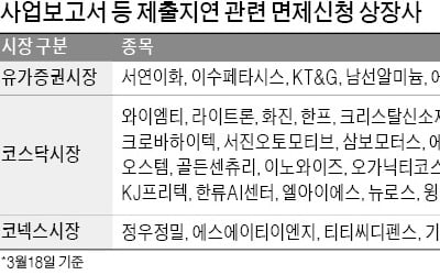 KT&G 등 30여 곳 "사업보고서 지연 제재 면제해달라"