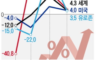 JP모간의 경고 "中 1분기 성장률 -40%"…충격적 보고서 발표