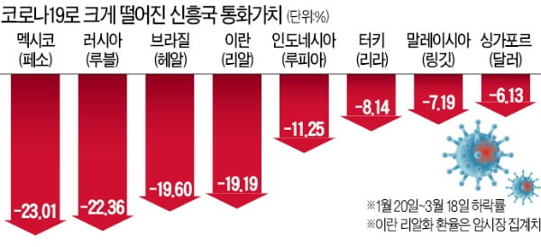 슬롯사이트 추천 투자 자금 앞다퉈 '엑소더스'