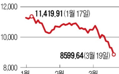 홍콩H·닛케이225 ELS도 비상