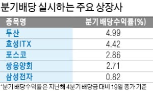 0%대 초저금리, 온라인 슬롯株에 쏠리는 관심