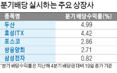 0%대 초저금리, 배당株에 쏠리는 관심