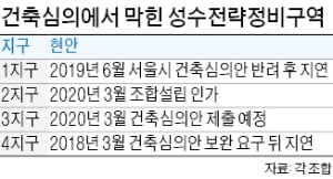'한강변 50층' 성수전략정비구역…서울시, 9개월째 '방치'