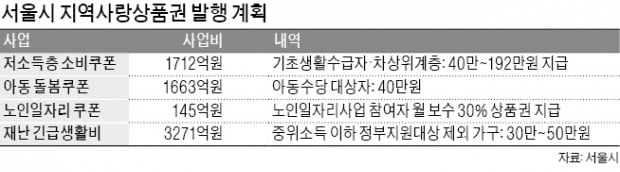 서울시 '코로나 수당' 제로페이로만 쓸 수 있다고?