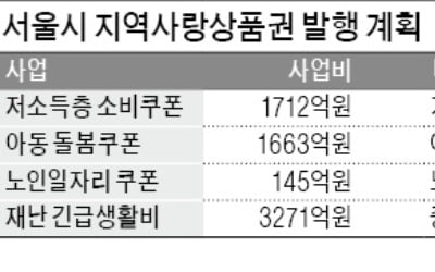 서울시 '코로나 수당' 제로페이로만 쓸 수 있다고?