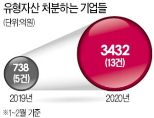 IPO·증자·회사채…카지노 게임 종류 자금조달 모든 길이 막혔다