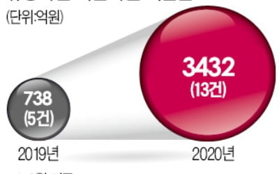 IPO·증자·회사채…기업 자금조달 모든 길이 막혔다