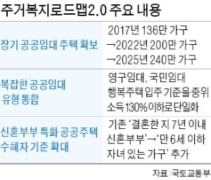 '자녀있는 가구' 신혼부부까지…임대주택 신청 자격 낮춘다