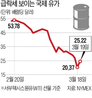 트럼프 "사우디-러시아 석유전쟁에 개입할 것"