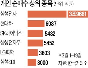 '동학개미운동'…1997년 데자뷔?