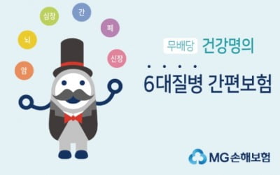 MG손해보험, 가성비 좋은 '건강명의 6대질병 간편보험' 돌풍