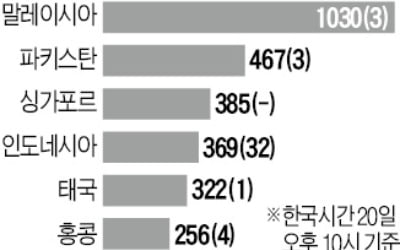 인도~동남아도 빠르게 확산…호주선 '코로나 크루즈' 발생