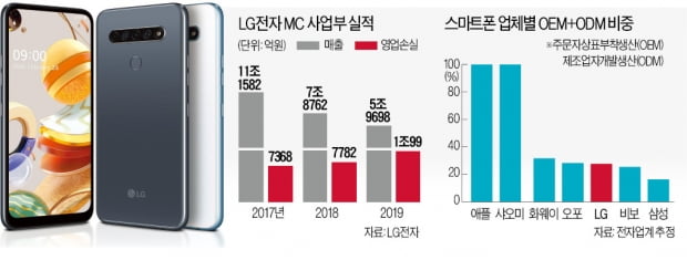 "ODM 강화" 승부수…'위기의 LG폰' 살릴까