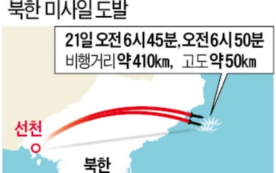 北, 방사포 12일만에 또 미사일 도발…김정은 "가장 완벽한 국가방위전략"