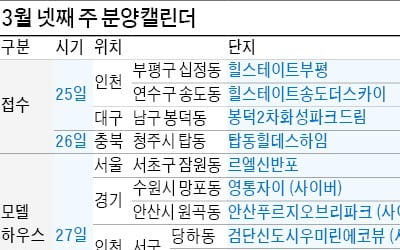 송도·부평 힐스테이트 청약접수…르엘 신반포 견본주택 개장