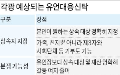 "유언신탁 걸림돌 없어져 활성화 기대…상속 갈등도 줄어들 것"