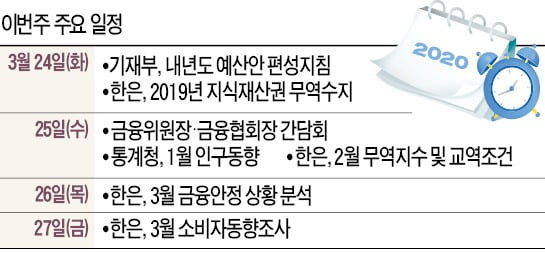 [월요전망대] 10兆 채권안정펀드, 기업 자금난에 단비 될까