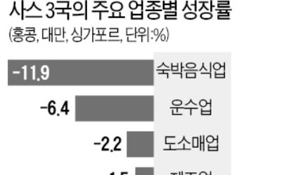 "코로나 피해, 보편적 지원보다 핀셋 지원이 더 효과적"