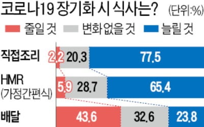 "올해는 삼시세끼 아닌 네끼식사"