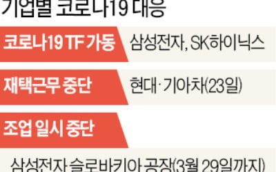 길어진 위기 다시 짜는 코로나 대책…최태원 SK회장, 경영대책회의 소집