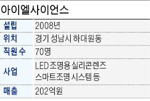 실리콘렌즈업체 아이엘사이언스 "클린룸에서 마스크 만듭니다"