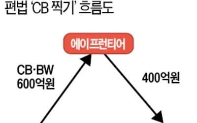 듣도 보도 못한 'CB 찍기'까지…라임發 머니게임 점입가경