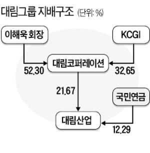 단 1株로 기업 압박하는 '행동주의 SPC'까지 등장