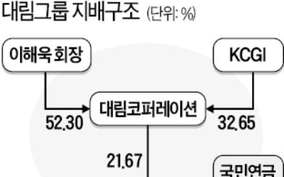 단 1株로 기업 압박하는 '행동주의 SPC'까지 등장