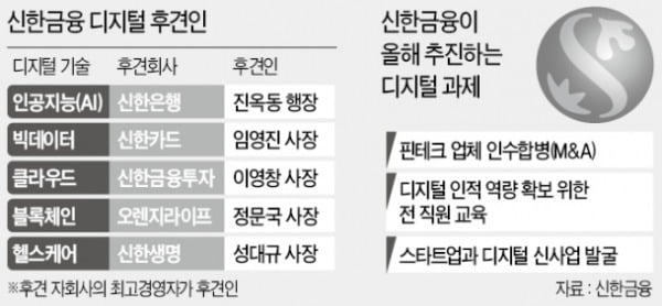 조용병 신한금융 회장 "5대 디지털 기술, CEO가 키워라"