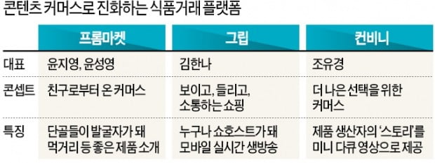 식품도 SNS로 산다…바다 위 '어부 라방' 보면서 실시간 쇼핑