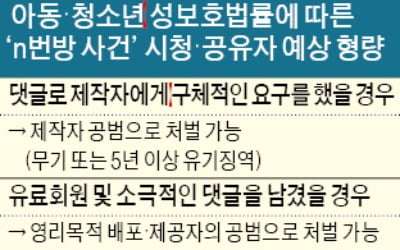 'n번방' 회원 26만명 추적…'공범'으로 처벌 받을까