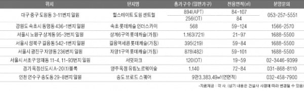 '원스톱(One-stop) 라이프' 누리는 지역 내 알짜 부동산