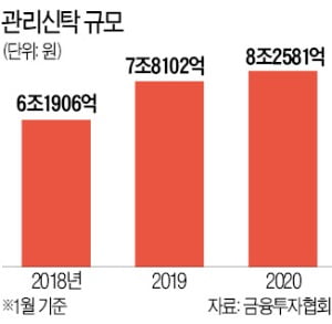 다주택자 종부세 회피 막는다…신탁사 통한 '꼼수절세' 차단