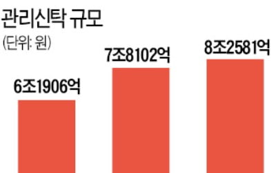 다주택자 종부세 회피 막는다…신탁사 통한 '꼼수절세' 차단