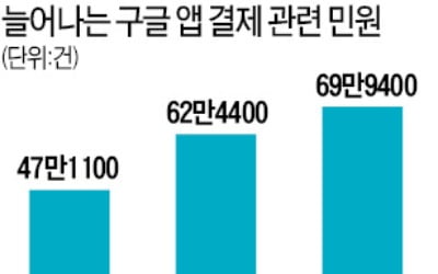 나 몰래 다운받고 결제? 구글 앱 장터 왜 이러나