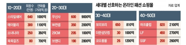 노는 몰이 다르다…딸은 '소녀나라' 엄마는 '하프클럽' 이모는?