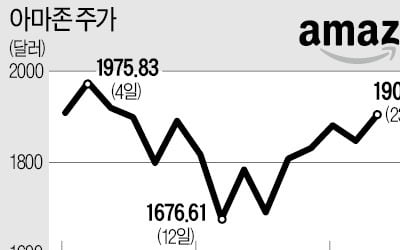 SSG 배송 36% '쑥'…이마트도 선전할까